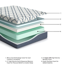 Load image into Gallery viewer, 12 Inch Chime Elite 2.0 - Twin Mattress - White / Blue