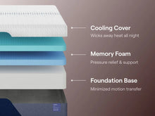 Load image into Gallery viewer, Nectar Luxe Memory Foam - Mattress