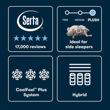 Load image into Gallery viewer, iSeries NXG - 13.5" Hybrid Plush Mattress 4500