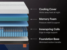 Load image into Gallery viewer, Nectar Ultra Hybrid - Mattress - Fabric