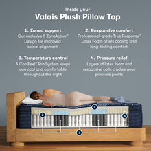 Load image into Gallery viewer, Perfect Sleeper Pro - 15" Valais Latex Hybrid Plush Pillow Top Mattress
