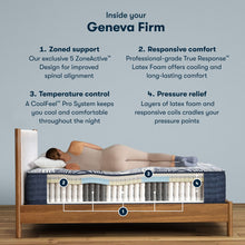 Load image into Gallery viewer, Perfect Sleeper Pro - 13.5" Geneva Latex Hybrid Firm Mattress
