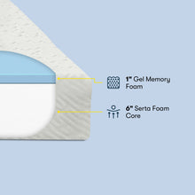 Load image into Gallery viewer, For Ewe - 7" Medium Firm Memory Foam Mattress