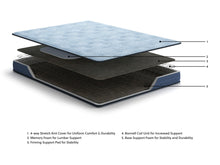 Load image into Gallery viewer, Peak 2.0 Bonnell - Mattress