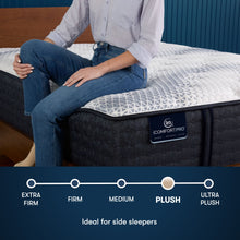 Load image into Gallery viewer, iComfortPro - 15" Canterbury Latex Foam Plush Mattress