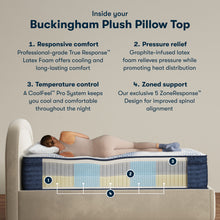 Load image into Gallery viewer, iComfortPro - 16" Buckingham Latex Foam Plush Pillow Top Mattress