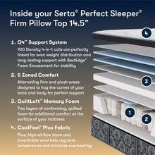 Load image into Gallery viewer, Perfect Sleeper - 14.5" Cascade Range Firm Pillow Top Mattress