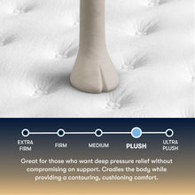 Load image into Gallery viewer, Perfect Sleeper - 13.5" Cascade Canyon Plush Mattress