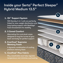 Load image into Gallery viewer, Perfect Sleeper - 13.5" Cascade Bluff Medium Hybrid Mattress