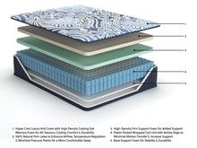 Load image into Gallery viewer, Firm Luxe 2.0 - Mattress