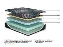 Load image into Gallery viewer, Millennium 2.0 Foam 12 Inch - Mattress