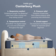 Load image into Gallery viewer, iComfortPro - 15" Canterbury Latex Foam Plush Mattress