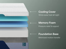 Load image into Gallery viewer, Nectar Premier Memory Foam - Mattress