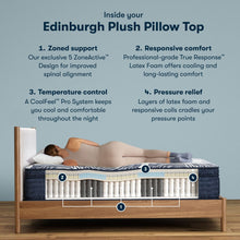 Load image into Gallery viewer, Perfect Sleeper Pro - 15" Edinburgh Hybrid Latex Plush Pillow Top Mattress