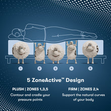 Load image into Gallery viewer, Perfect Sleeper Pro - 12.5" Hampton Latex Hybrid Extra Firm Mattress
