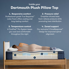 Load image into Gallery viewer, iComfortPro - 15" Dartmouth Latex Foam Plush Pillow Top Mattress