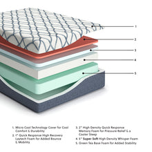 Load image into Gallery viewer, 14 Inch Chime Elite 2.0 - California King Mattress - White / Blue