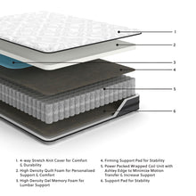 Load image into Gallery viewer, 10 Inch Pocketed Hybrid - Full Mattress - White