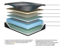 Load image into Gallery viewer, Millennium 2.0 Hybrid 14 Inch - Mattress