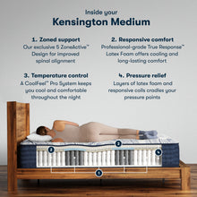 Load image into Gallery viewer, Perfect Sleeper Pro - 13" Kensington Latex Hybrid Medium Mattress