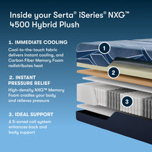 Load image into Gallery viewer, iSeries NXG - 13.5" Hybrid Plush Mattress 4500
