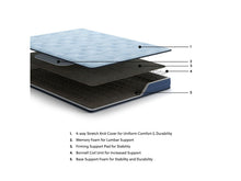 Load image into Gallery viewer, Peak 2.0 Bonnell - Mattress