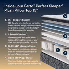 Load image into Gallery viewer, Perfect Sleeper - 15" Cascade Range Plush Pillow Top Mattress