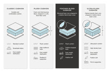 Load image into Gallery viewer, Emilia - 4 Piece Sectional