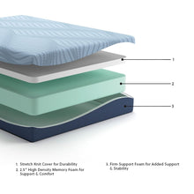 Load image into Gallery viewer, Peak 2.0 10 Memory Foam - Mattress