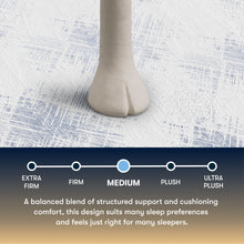 Load image into Gallery viewer, Perfect Sleeper - 13.5" Cascade Bluff Medium Hybrid Mattress