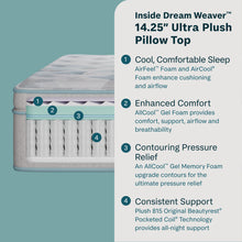 Load image into Gallery viewer, Dream Weaver - 14.25" Ultra Plush Pillow Top Mattress