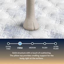 Load image into Gallery viewer, Perfect Sleeper - 14.5" Cascade Range Firm Pillow Top Mattress