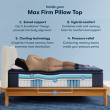 Load image into Gallery viewer, Perfect Sleeper X - 15.25" Max Hybrid Firm Pillow Top Mattress
