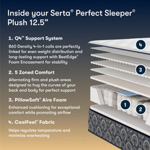 Load image into Gallery viewer, Perfect Sleeper - 12.5" Cascade Ridge Plush Mattress
