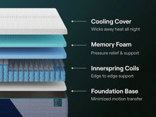 Load image into Gallery viewer, Nectar Premier Hybrid - Mattress
