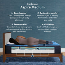 Load image into Gallery viewer, iComfort - 14" Aspire Memory Foam Medium Mattress
