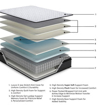 Load image into Gallery viewer, Anniversary Edition Pillowtop - Mattress

