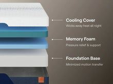Load image into Gallery viewer, Nectar Ultra Memory Foam - Mattress - Fabric

