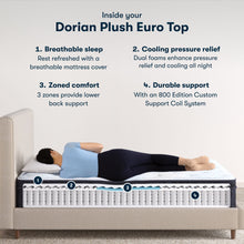 Load image into Gallery viewer, Classic - 12.5" Dorian Plush Euro Top Mattress
