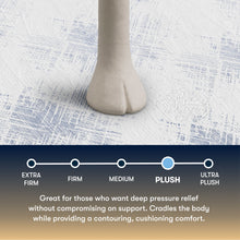 Load image into Gallery viewer, Perfect Sleeper - 14.5" Cascade Bluff Plush Hybrid Mattress
