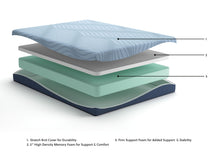 Load image into Gallery viewer, Peak 2.0 8 Memory Foam - Mattress
