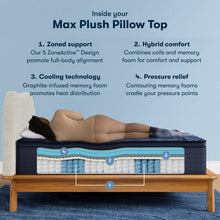 Load image into Gallery viewer, Perfect Sleeper X - 15" Max Hybrid Plush Pillow Top Mattress
