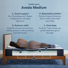 Load image into Gallery viewer, iComfort - 12" Aveda Memory Foam Medium Mattress
