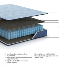 Load image into Gallery viewer, Peak 2.0 12 Hybrid - Mattress
