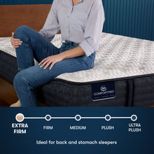 Load image into Gallery viewer, iComfortPro - 11.5" Granby Latex Foam Extra Firm Mattress
