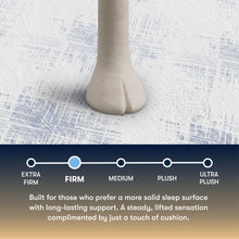 Load image into Gallery viewer, Perfect Sleeper - 14.5" Cascade Bluff Firm Hybrid Mattress
