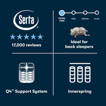 Load image into Gallery viewer, Perfect Sleeper - 14" Cascade Range Extra Firm Mattress
