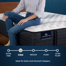 Load image into Gallery viewer, iComfortPro - 14" Kingston Latex Foam Firm Mattress
