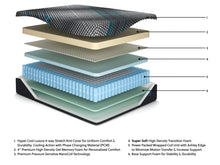Load image into Gallery viewer, Millennium 2.0 Hybrid 16 Inch - Mattress
