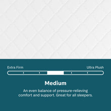 Load image into Gallery viewer, Soothing Nights - 8" Medium Mattress In A Box
